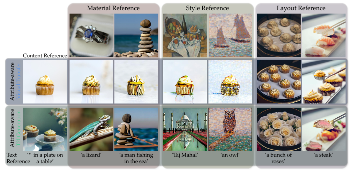 Teaser of ProSpect: Prompt Spectrum for Attribute-Aware Personalization of Diffusion Models